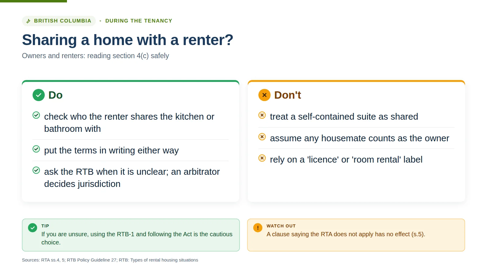 Do and don't list for owners and renters reading section 4(c): check who the kitchen or bathroom is shared with, put terms in writing, ask the RTB when unclear; don't treat a self-contained suite as shared or rely on a room rental label