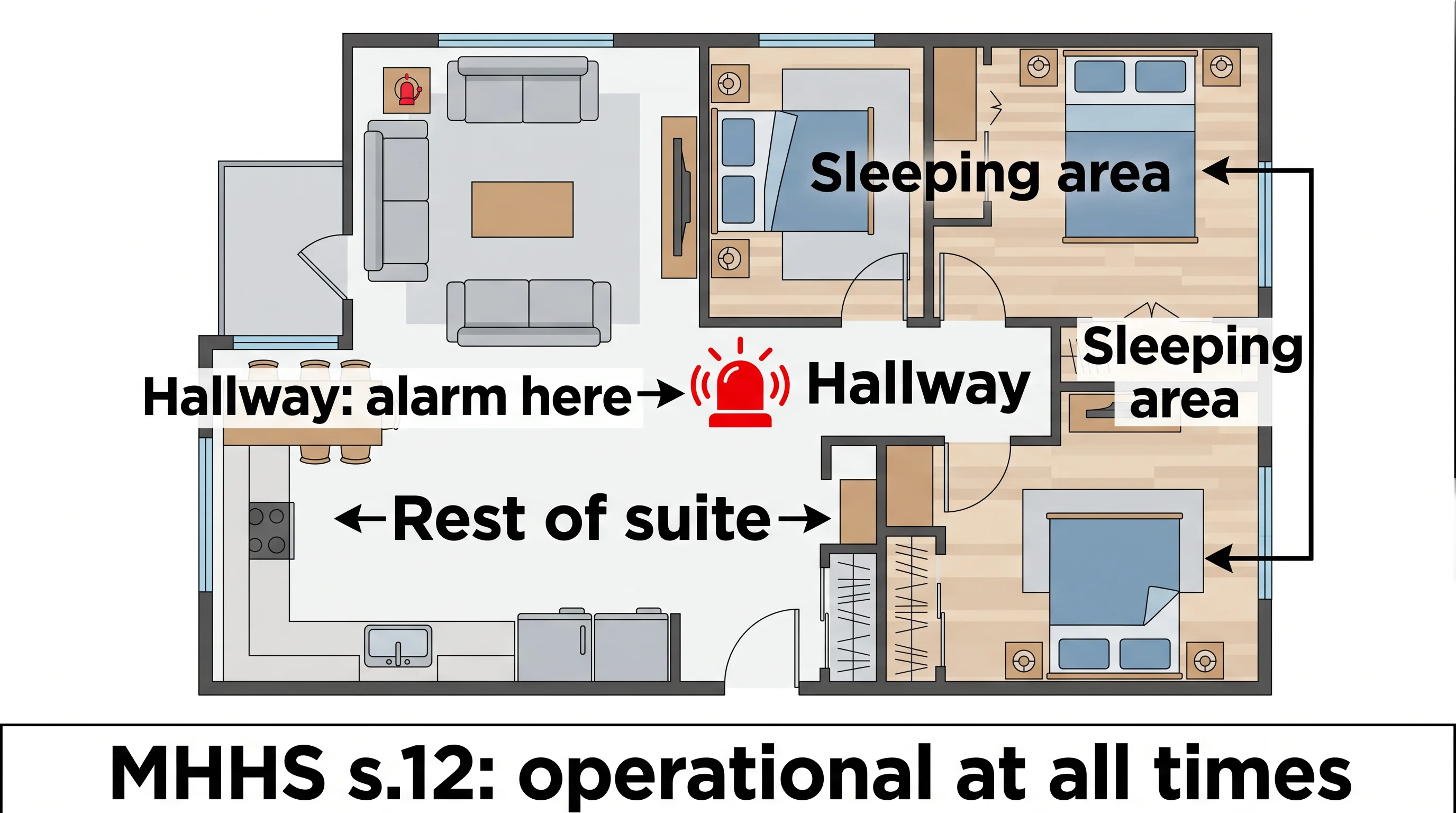 Floor plan showing a smoke alarm in the hallway between the bedrooms and the rest of the suite