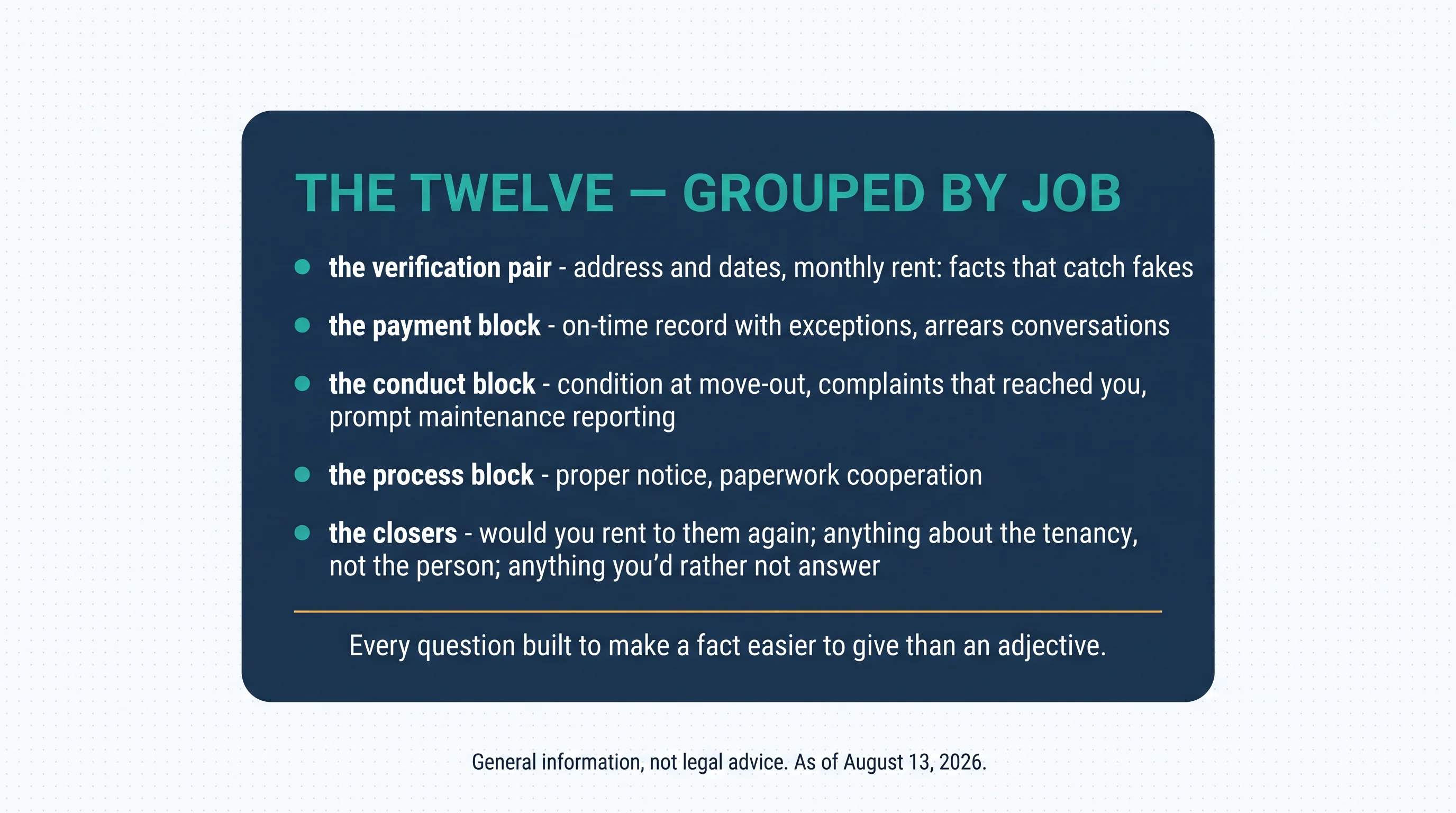 The twelve, grouped by job: the verification pair — address and dates, monthly rent, facts that catch fakes; the payment block — on-time record with exceptions, arrears conversations; the conduct block — condition at move-out, complaints that reached you, prompt maintenance reporting; the process block — proper notice, paperwork cooperation; the closers — would you rent to them again, anything about the tenancy not the person, anything you'd rather not answer. Every question built to make a fact easier to give than an adjective