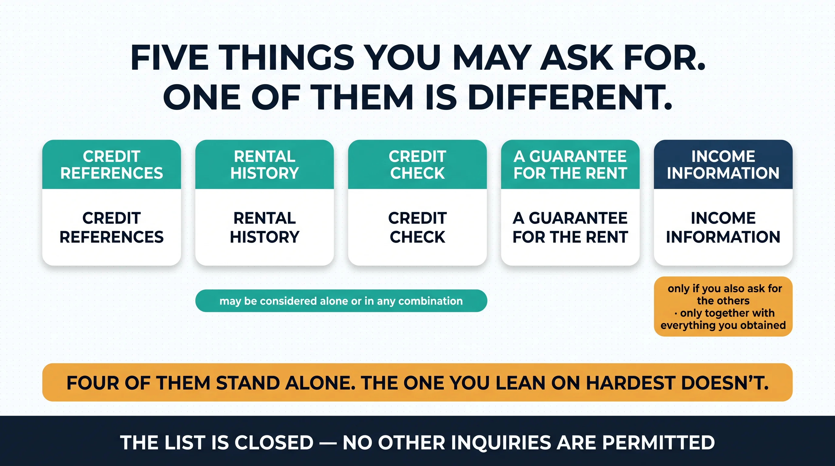 Five things you may ask for. One of them is different: credit references, rental history, credit checks and a guarantee may be considered alone or in any combination, while income information may only be asked for alongside the others and considered together with everything obtained.