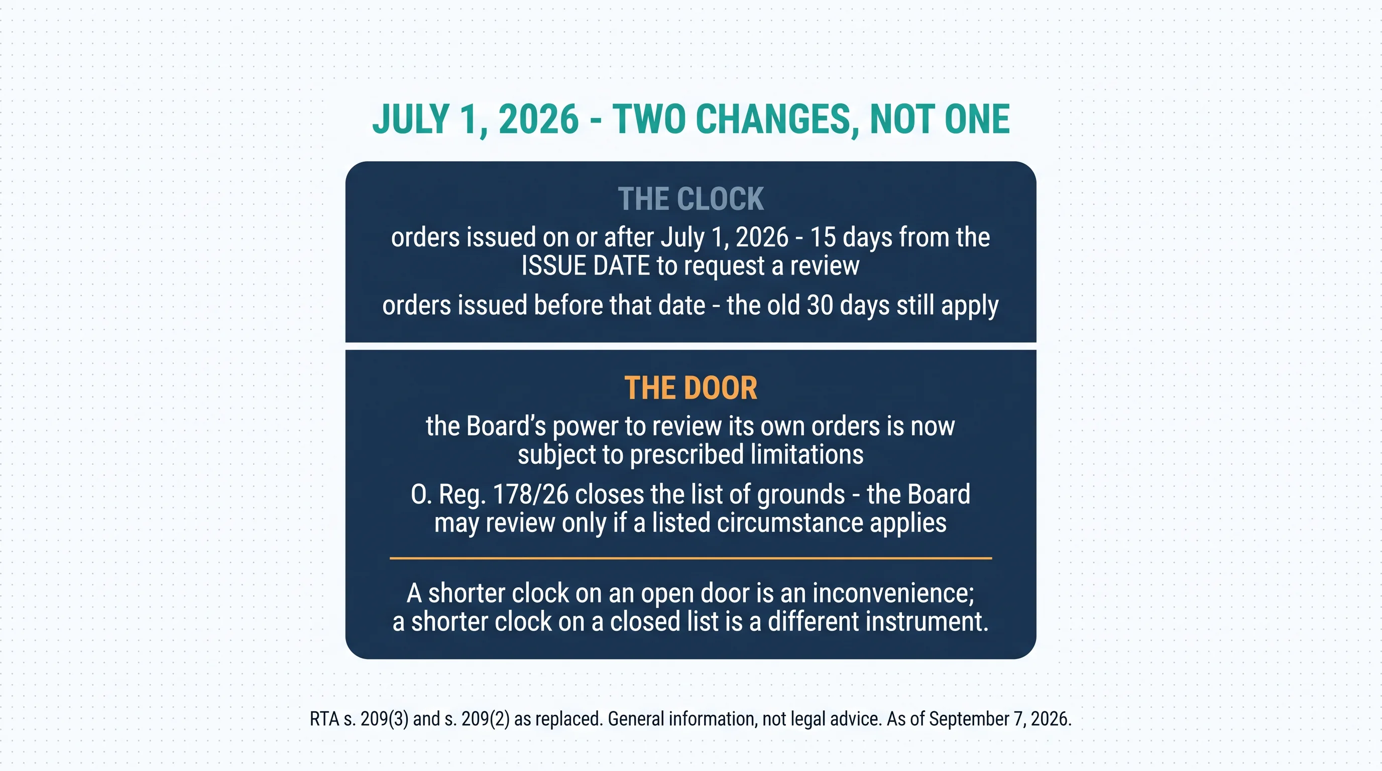 July 1, 2026 — two changes, not one. The clock: orders issued on or after July 1, 2026 carry 15 days from the issue date to request a review; orders issued before that date keep the old 30 days. The door: the Board's power to review its own orders is now subject to prescribed limitations, and O. Reg. 178/26 closes the list of grounds — the Board may review only if a listed circumstance applies. A shorter clock on an open door is an inconvenience; a shorter clock on a closed list is a different instrument