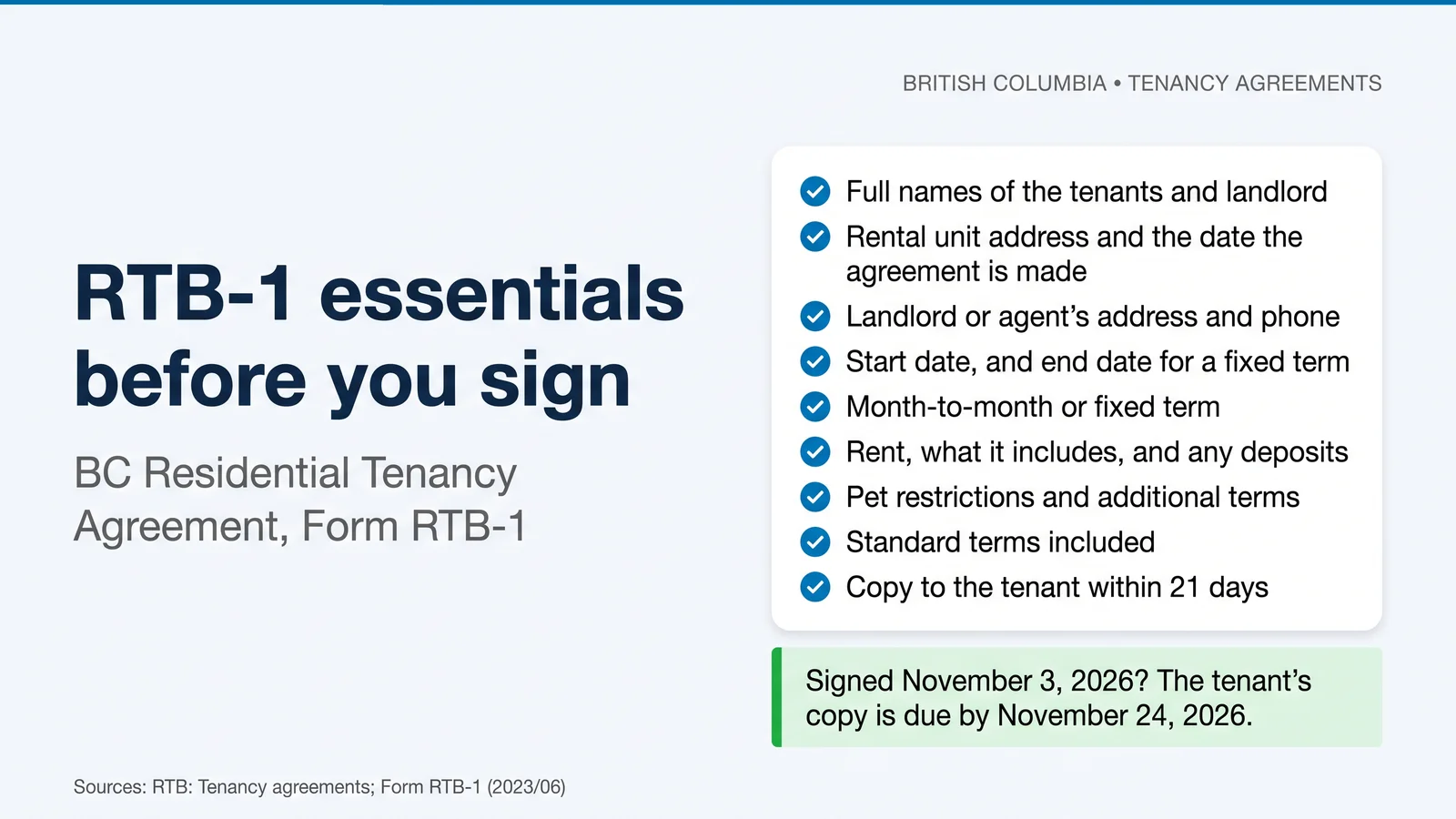 RTB-1 essentials before you sign: names, unit address, dates, term type, rent and deposits, pet restrictions, standard terms, and a copy to the tenant within 21 days