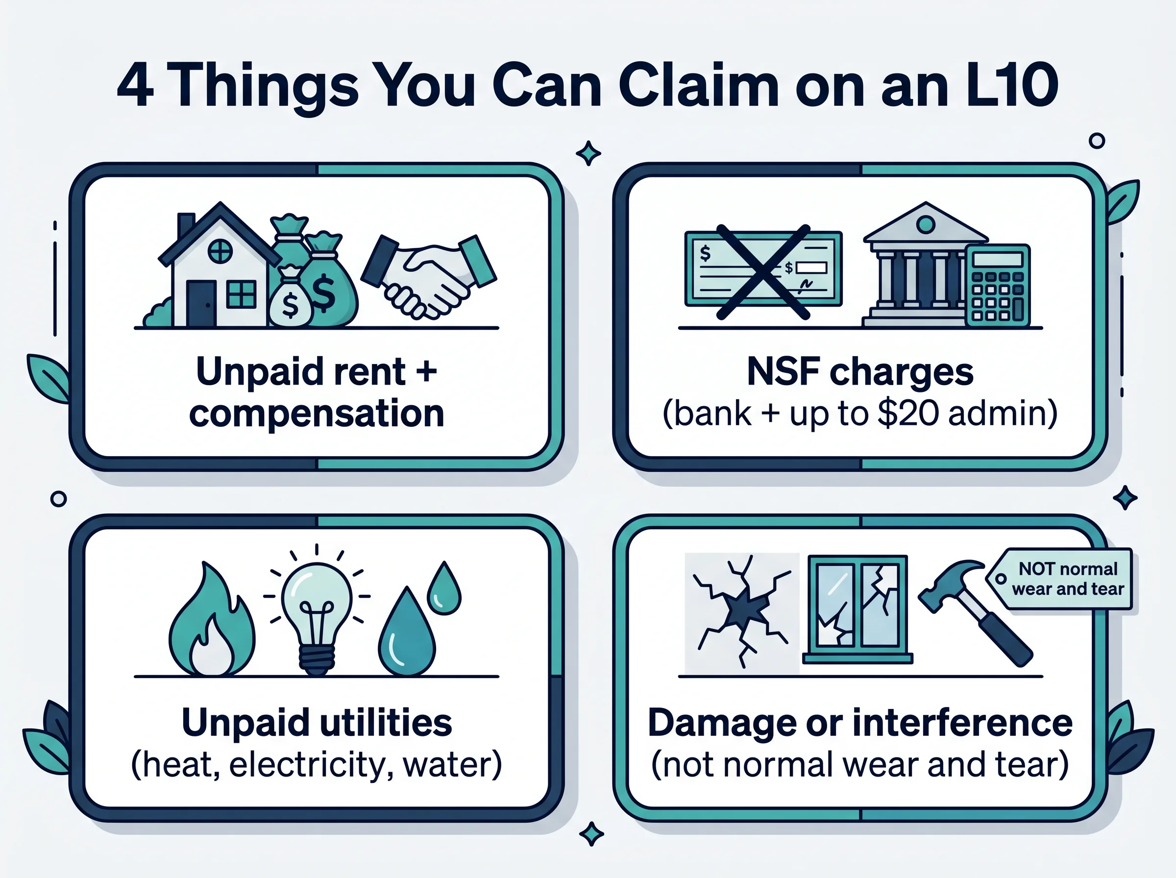 An infographic titled 4 Things You Can Claim on an L10: unpaid rent plus compensation; NSF charges; unpaid utilities; and damage or interference, excluding normal wear and tear.