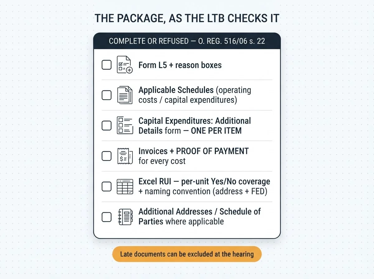 The package as the LTB checks it — complete or refused under O. Reg. 516/06 s. 22: the L5 with reason boxes, applicable schedules, one Capital Expenditures Additional Details form per item, invoices plus proof of payment, the Excel RUI with naming convention, and auxiliary forms — late documents can be excluded at the hearing