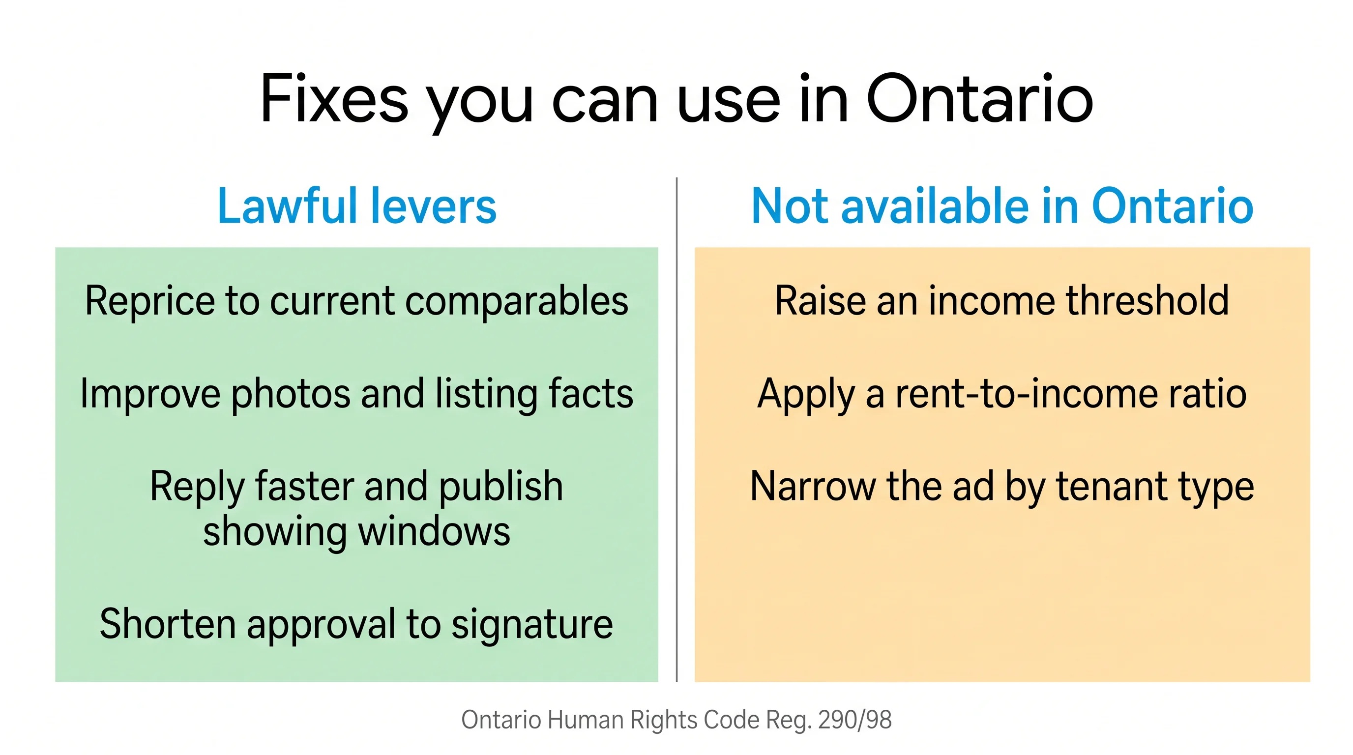 Two-column illustration titled Fixes you can use in Ontario, listing lawful levers against three fixes that are not available under Ontario law.