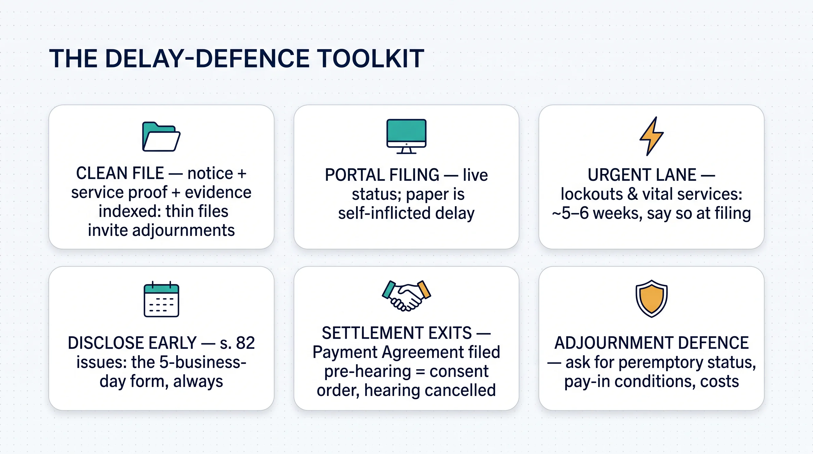 The delay-defence toolkit: clean file, portal filing, the urgent lane, early disclosure, settlement exits, and the adjournment defence