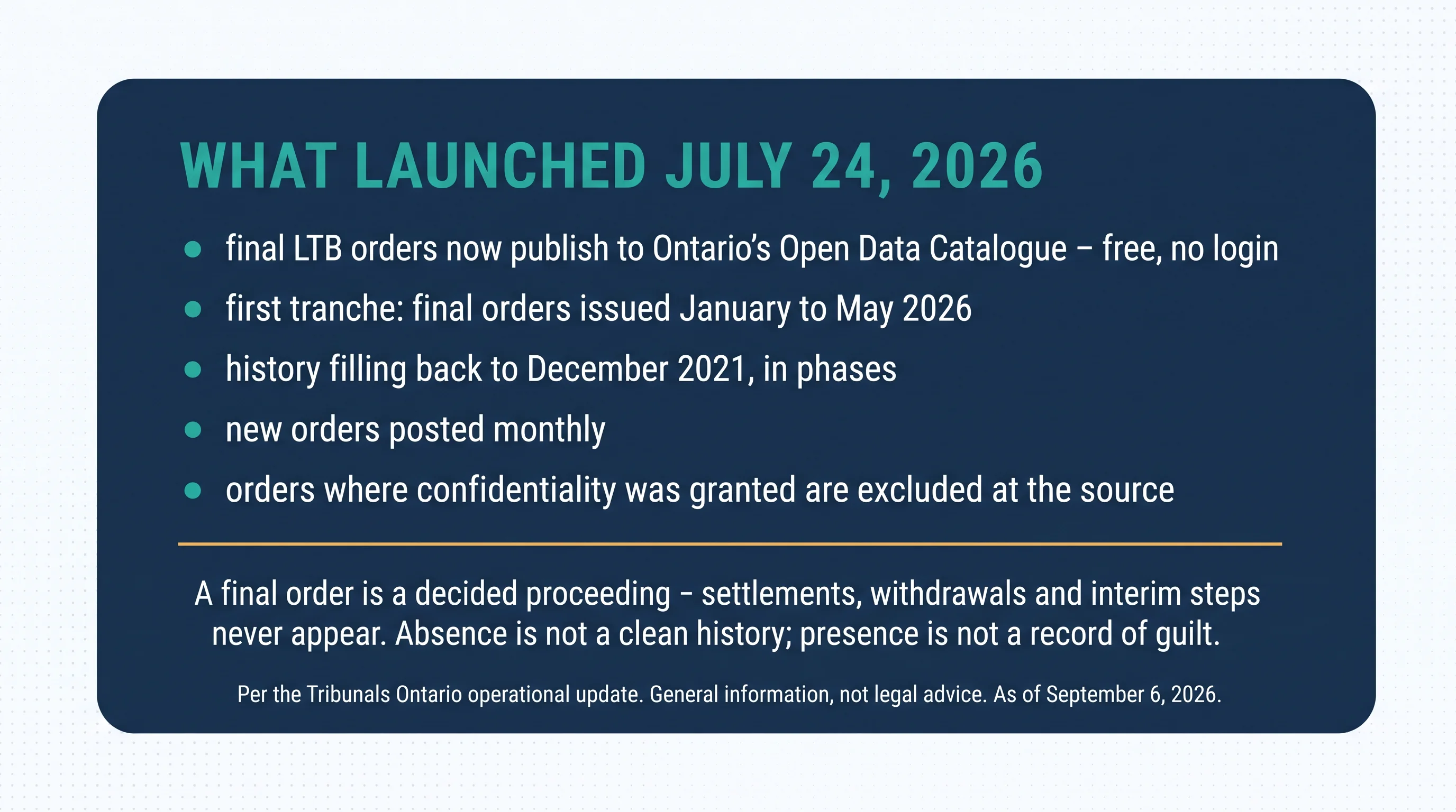 What launched July 24, 2026: final LTB orders now publish to Ontario's Open Data Catalogue, free with no login; first tranche covers final orders issued January to May 2026; history filling back to December 2021 in phases; new orders posted monthly; orders where confidentiality was granted are excluded at the source. A final order is a decided proceeding — settlements, withdrawals and interim steps never appear. Absence is not a clean history; presence is not a record of guilt