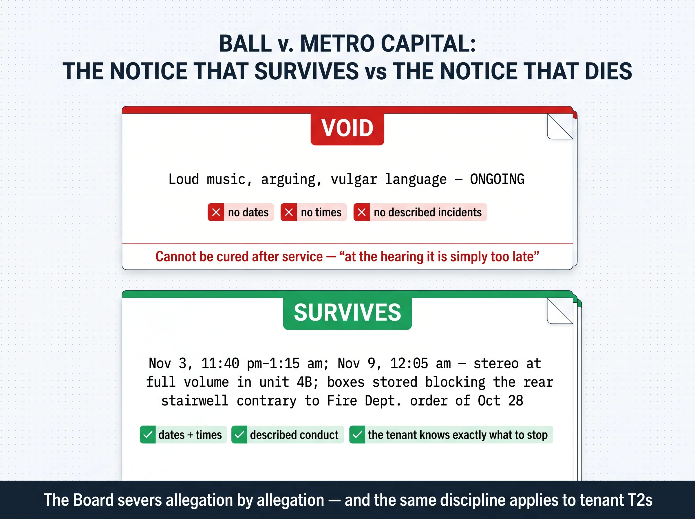Ball v. Metro Capital anatomy: the vague notice that dies versus the dated, detailed notice that survives