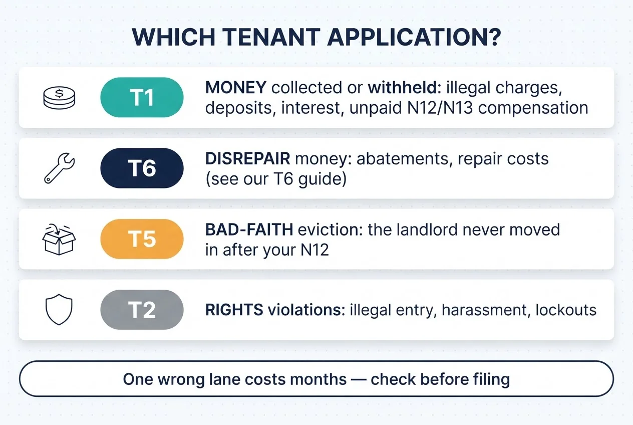 Which tenant application: T1 for money collected or withheld, T6 for disrepair money, T5 for bad-faith evictions, T2 for rights violations