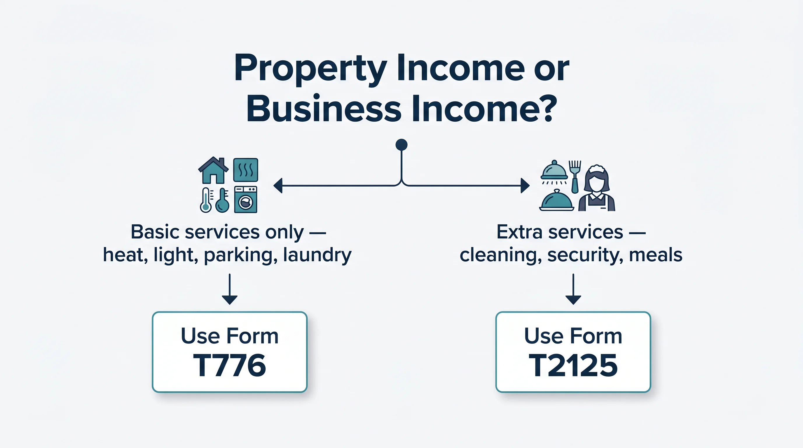 T776 Form: Report Rental Income in Canada (2026)