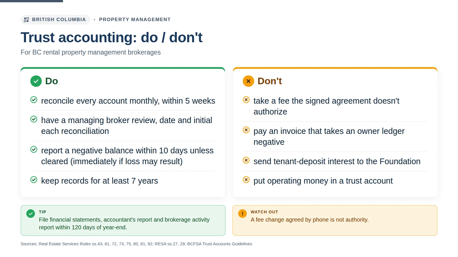 Infographic: trust accounting do's and don'ts for BC rental property managers