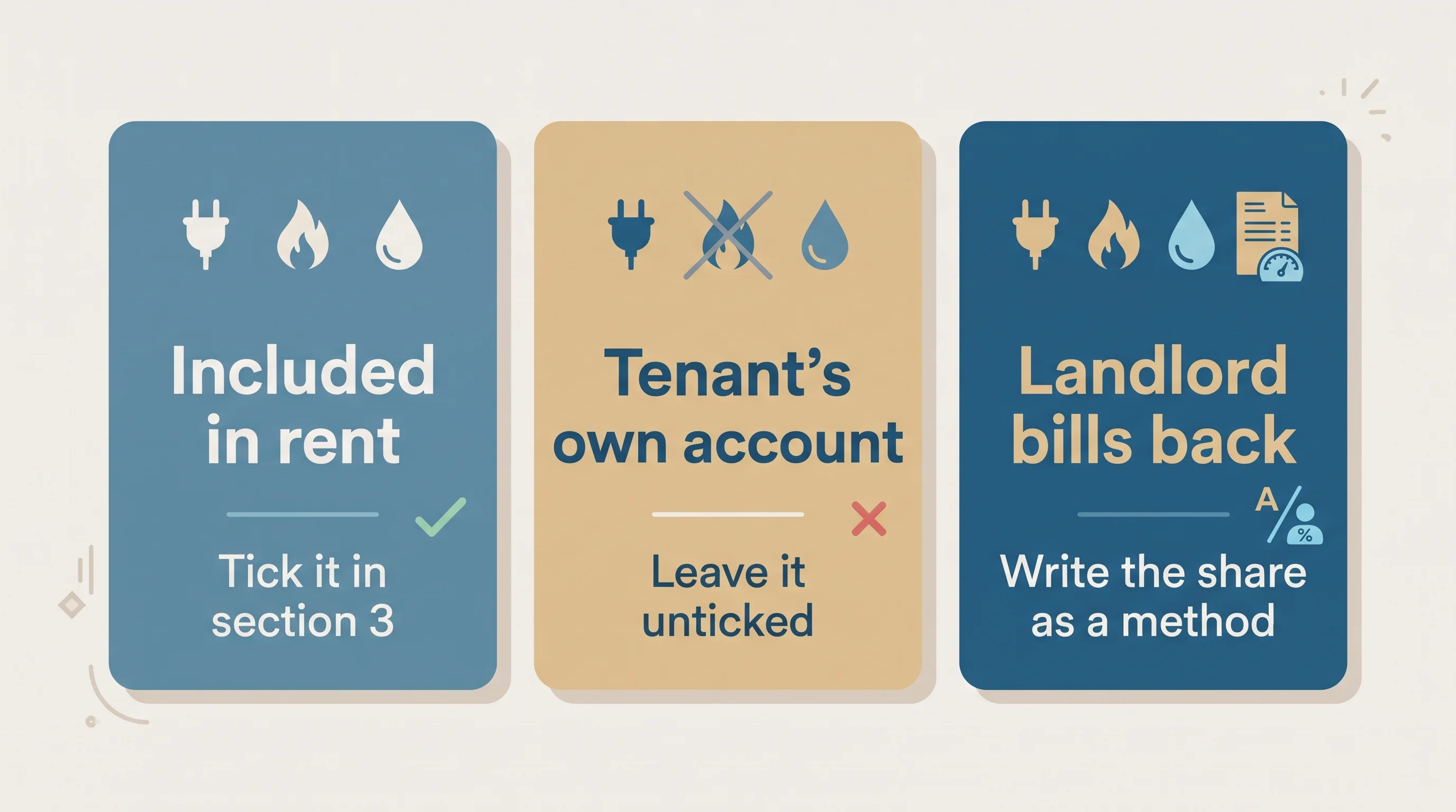 Three ways to handle utilities in a BC tenancy: included in rent, tenant's own account, or landlord bills back