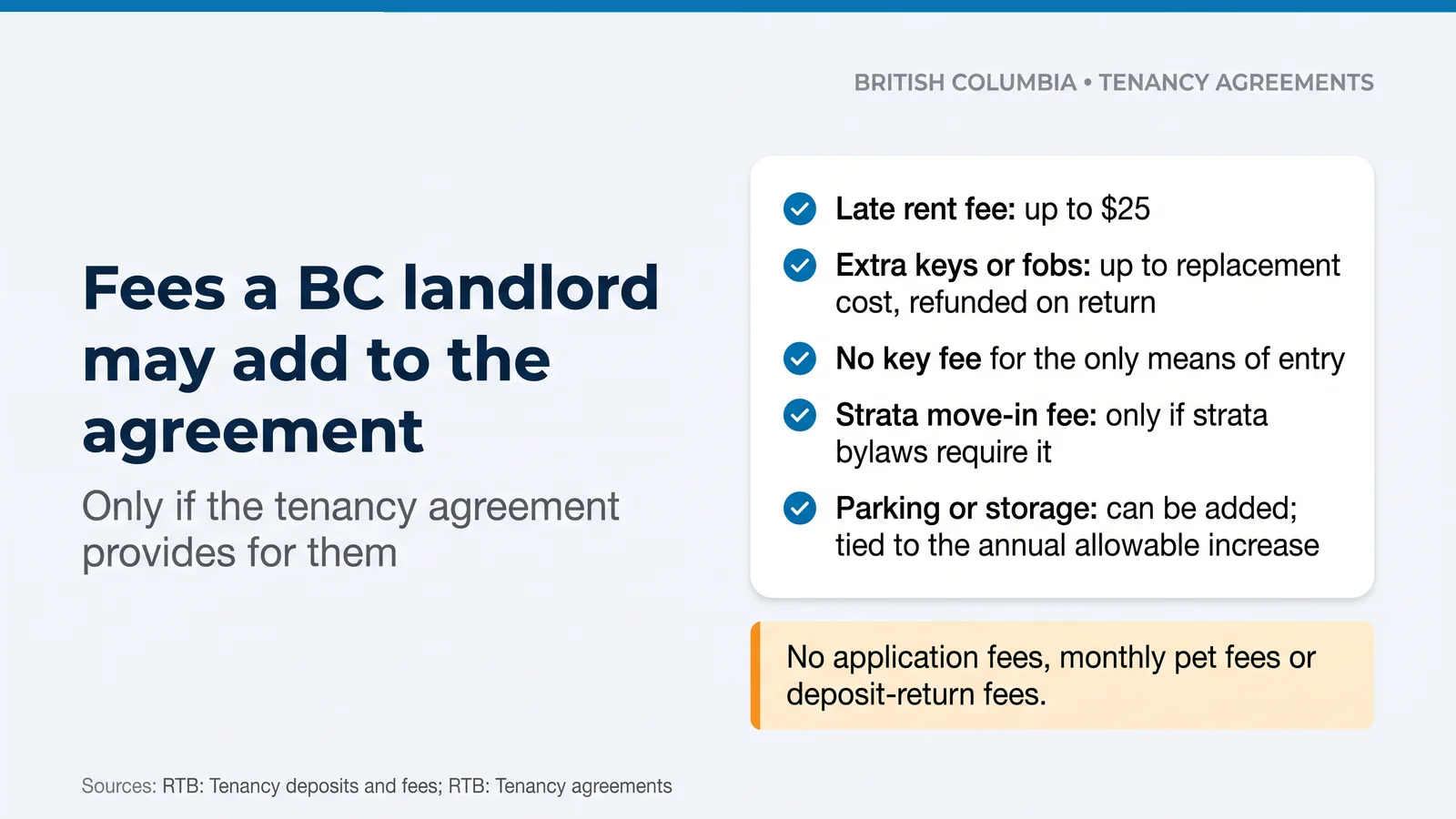 Fees a BC landlord may add to the agreement: a late rent fee up to $25, extra keys at replacement cost refunded on return, no fee for the only means of entry, a strata move-in fee only if bylaws require it, and parking or storage fees; no application, monthly pet or deposit-return fees