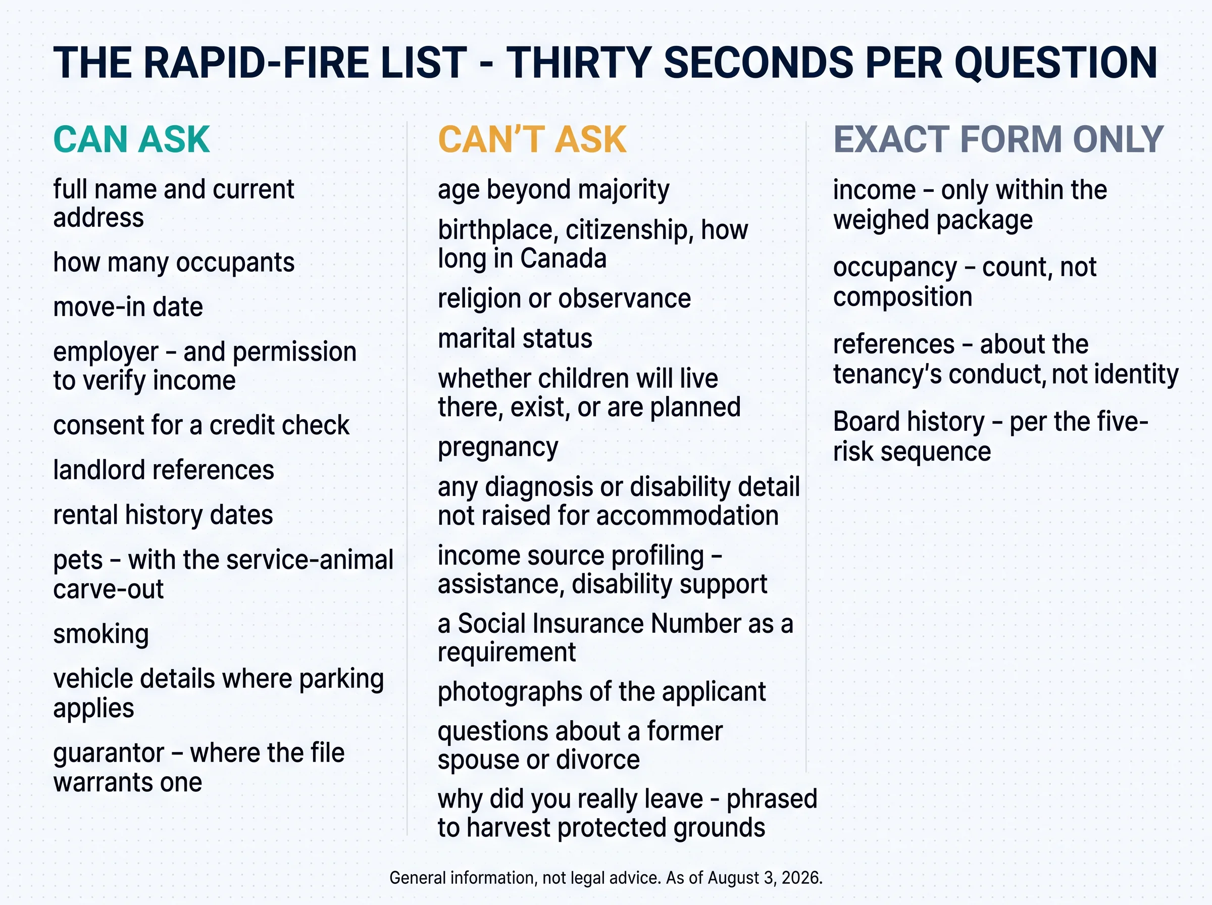 The rapid-fire list — thirty seconds per question. Can ask: full name and current address; how many occupants; move-in date; employer and permission to verify income; consent for a credit check; landlord references; rental history dates; pets with the service-animal carve-out; smoking; vehicle details where parking applies; guarantor where the file warrants one. Can't ask: age beyond majority; birthplace, citizenship, how long in Canada; religion; marital status; whether children will live there, exist, or are planned; pregnancy; any diagnosis or disability detail not raised for accommodation; income source profiling; a Social Insurance Number as a requirement; photographs of the applicant; questions about a former spouse or divorce; why did you really leave phrased to harvest protected grounds. Exact form only: income within the weighed package; occupancy count not composition; references about the tenancy's conduct; Board history per the five-risk sequence