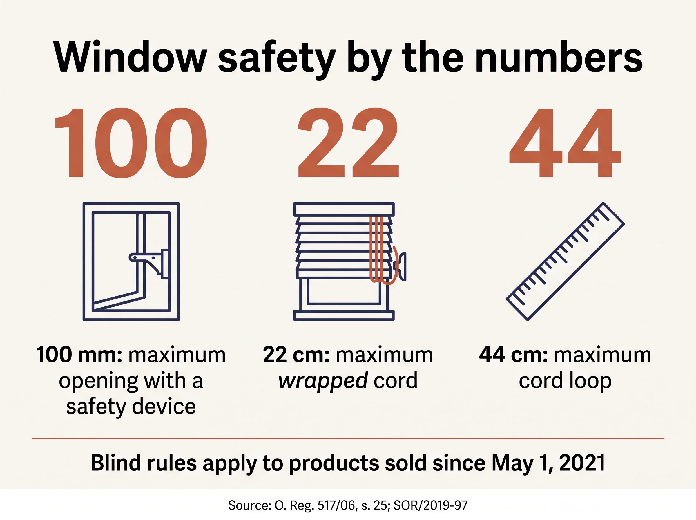 Graphic: 100 mm maximum window opening, 22 cm blind cords and 44 cm cord loops.